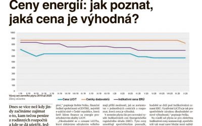 Z MÉDIÍ: JAKÁ CENA ENERGIÍ JE VÝHODNÁ? (ZDROJ: MF DNES – Energie+)